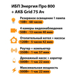 ИБП для котла Энергия Про 800 + Аккумулятор Grid 75 Ah 12 v (500Вт - 82мин) - ИБП и АКБ - ИБП для котлов - Магазин стабилизаторов напряжения Ток-Про